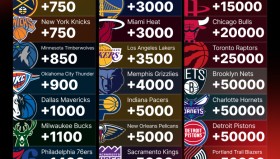 库里居首！14人超5000万